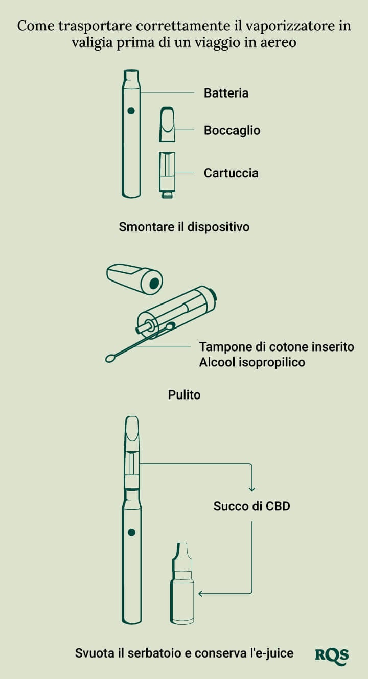 How to prepaare vapes for plane