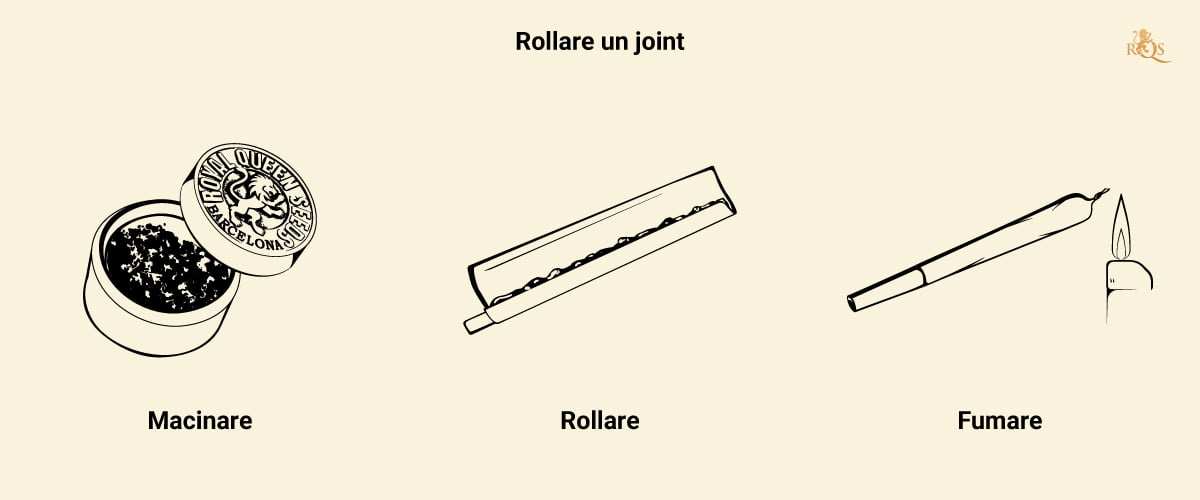 How to Roll a Joint