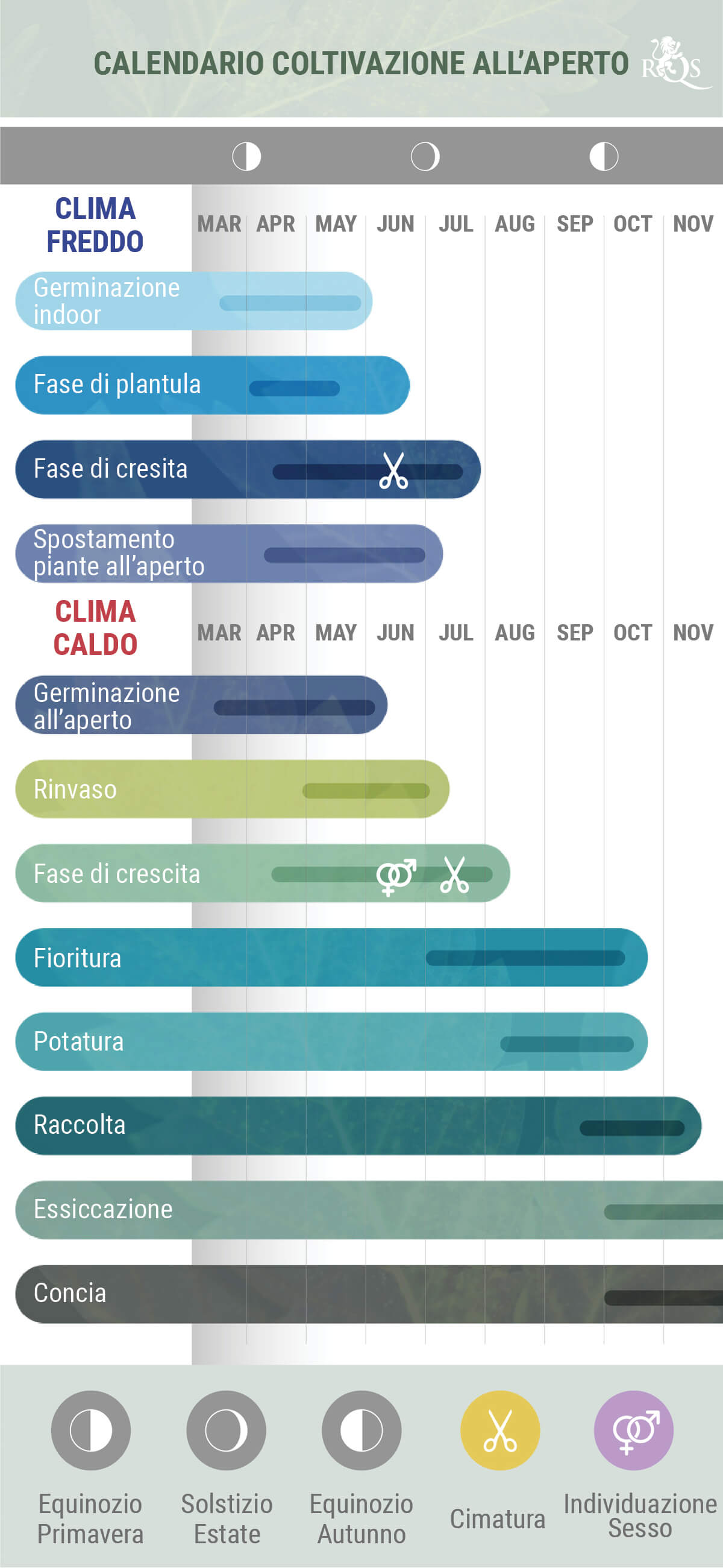 Calendario Del Coltivatore Outdoor 2023