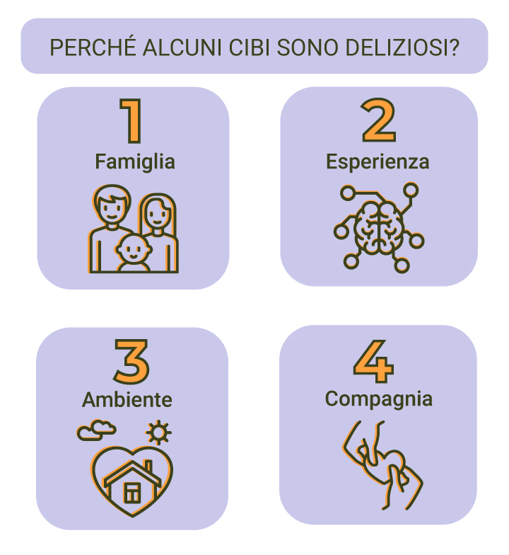 Perché alcuni cibi ci risultano deliziosi?