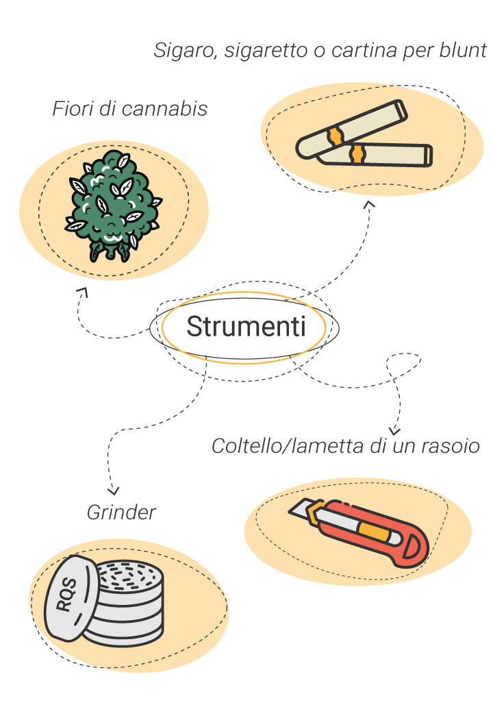 Come rollare un blunt classico