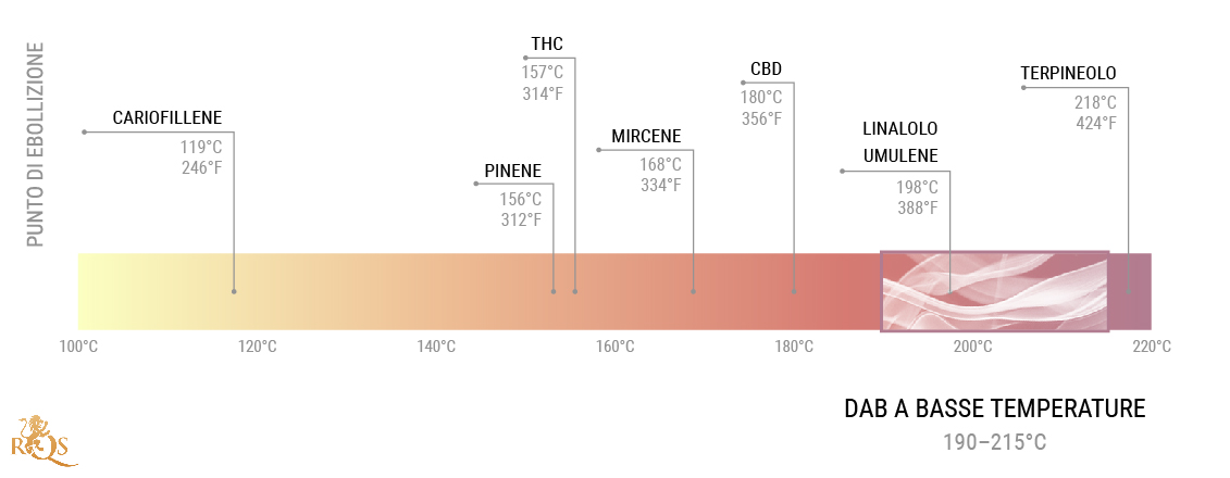 Cos’è il cold start dab, o dabbing “invertito”? Cos’è il cold start dab, o dabbing “invertito”?