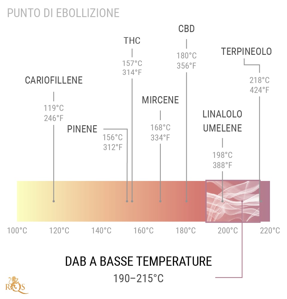 Cos’è il cold start dab, o dabbing “invertito”? Cos’è il cold start dab, o dabbing “invertito”?