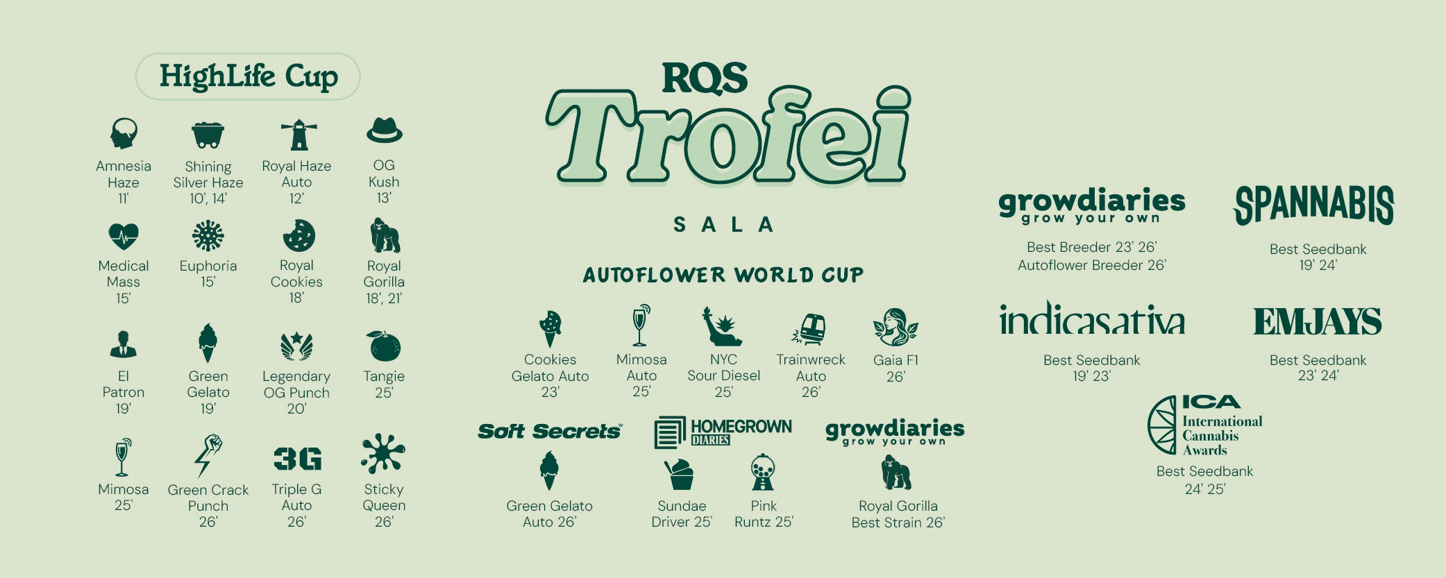 Royal Queen Seeds Trophy Room