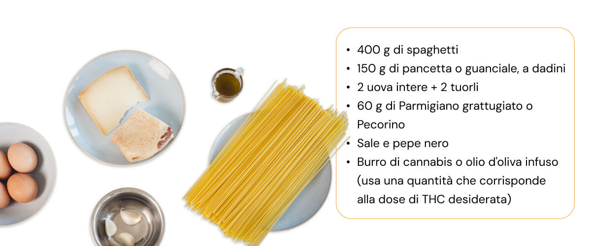 Ingredienti per una ricetta di spaghetti alla carbonara infusa alla cannabis con pasta, uova, pancetta, parmigiano, aglio e olio d’oliva infuso