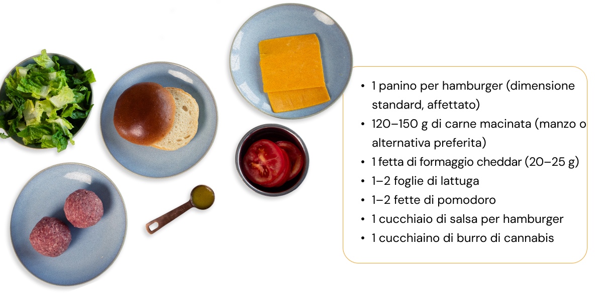 Ingredienti per un burger alla cannabis: panino per hamburger, carne macinata, cheddar, lattuga, pomodoro, salsa e burro alla cannabis