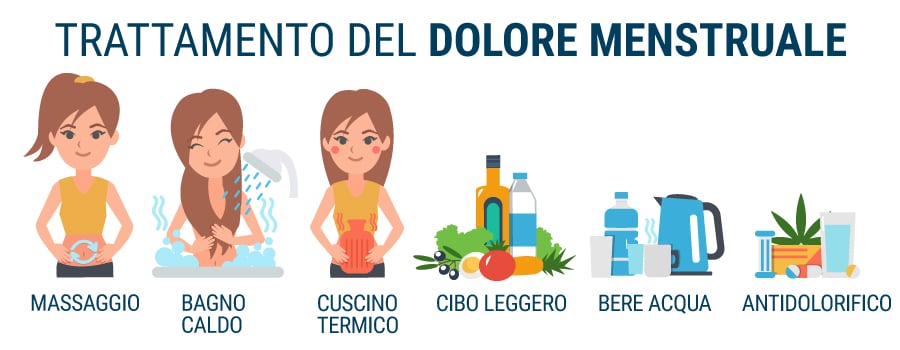 Trattamento Del Dolore Menstruale