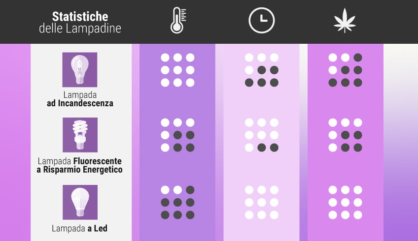 Light Bulb Statistics