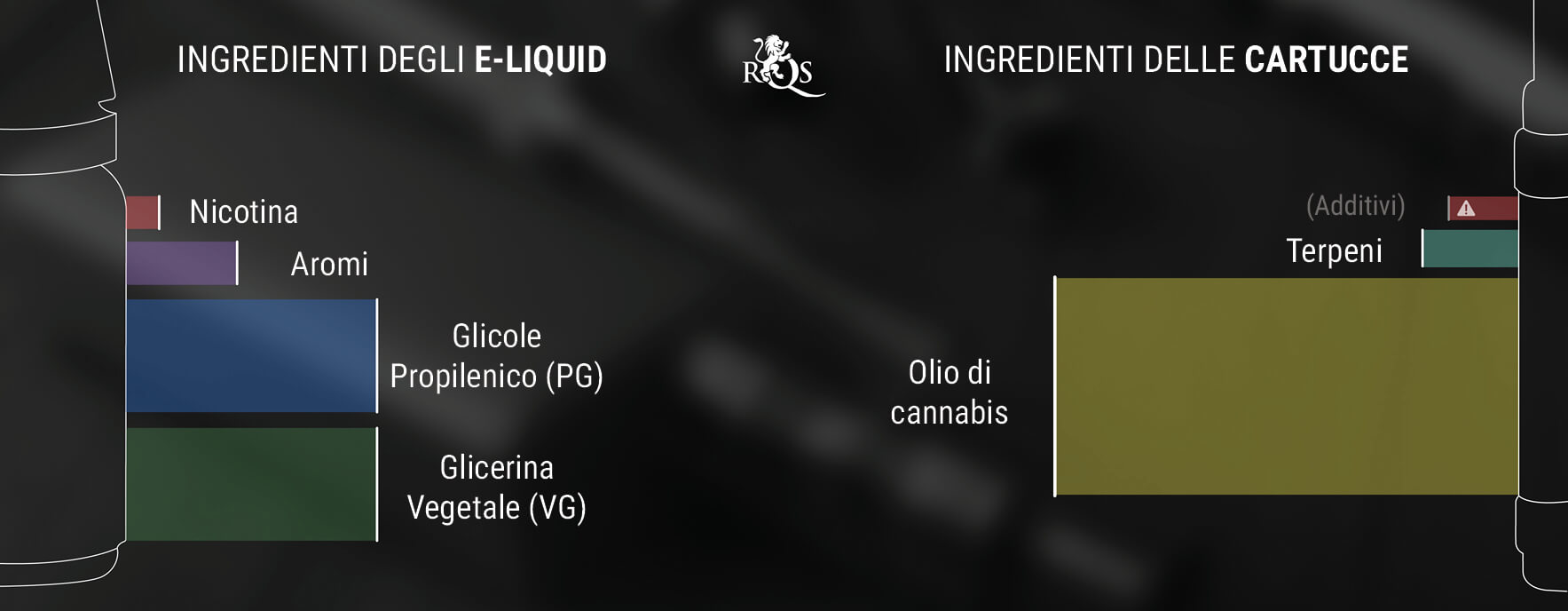 Liquidi e Cartucce per Vaporizzatore al THC e CBD