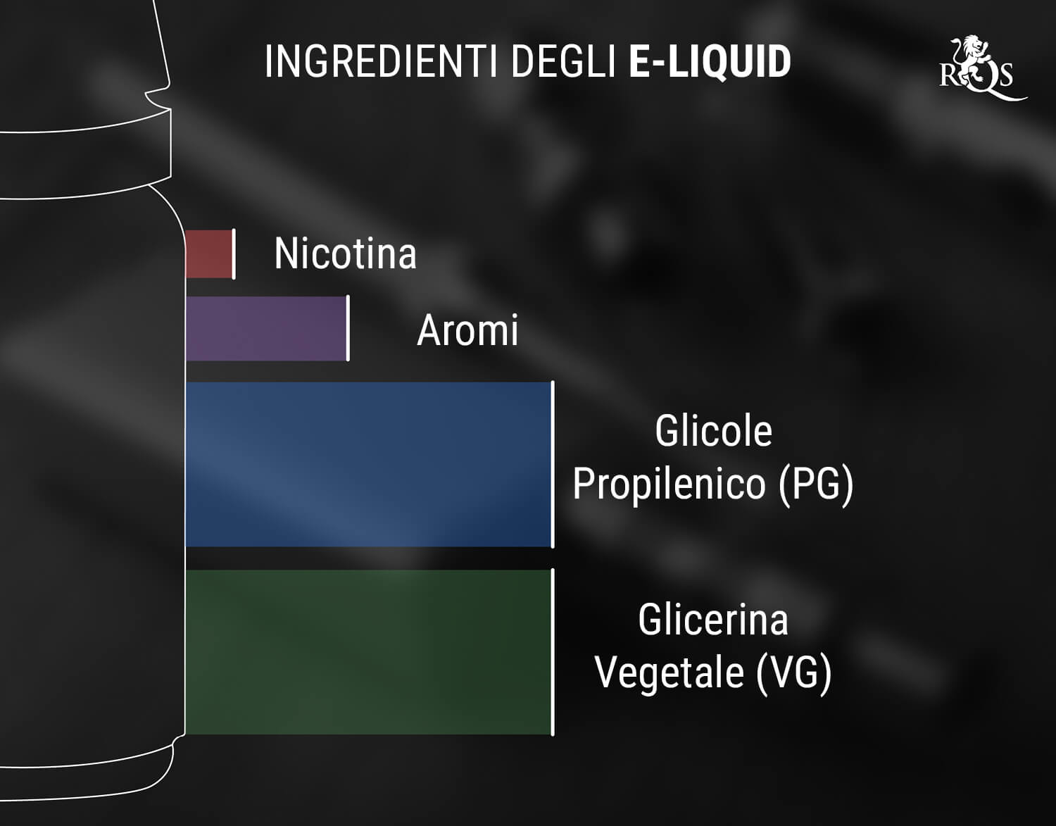 Cos'è il Vape Juice o E-liquid?