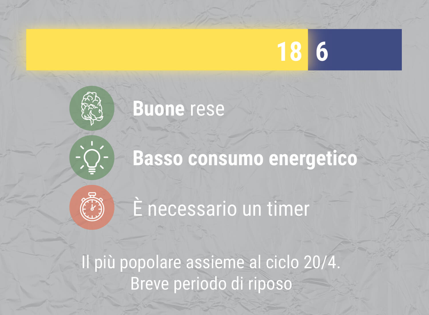 CICLO DI LUCE 18/6