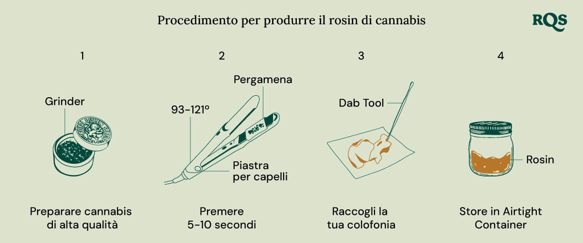 Make rosin oil at home