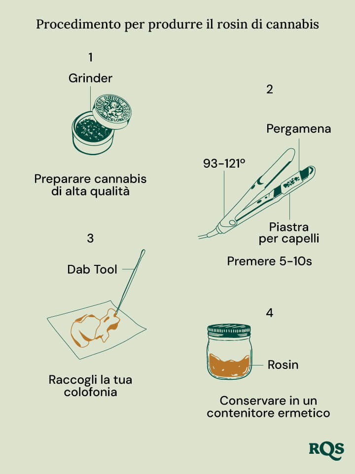 Make rosin oil at home