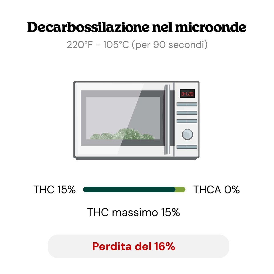 Decarbossilazione Decarbossilazione