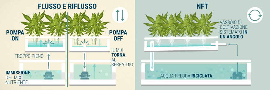 Sistema Di Flusso E Riflusso Sistema Di Flusso E Riflusso