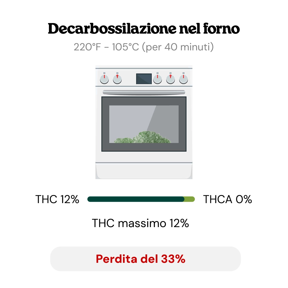 Decarbossilazione Decarbossilazione