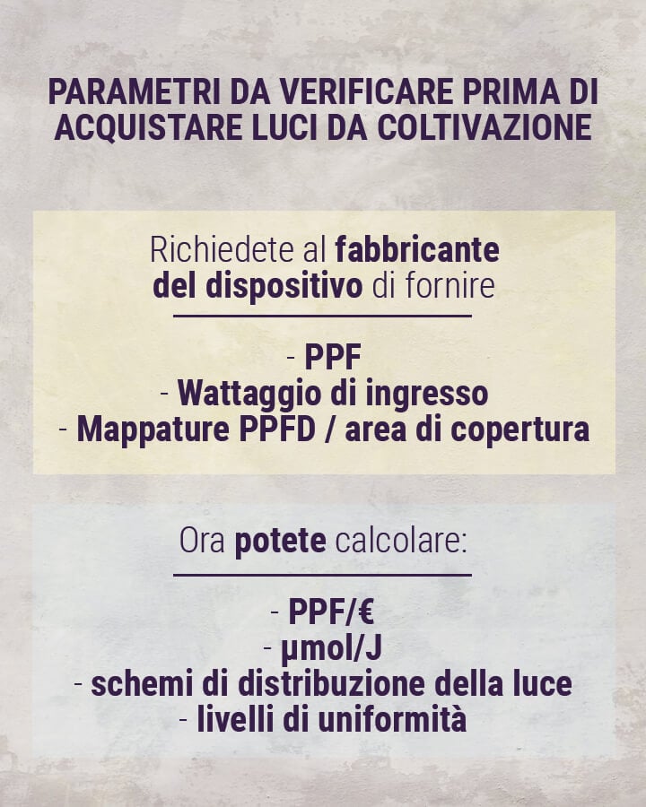 Parametri-da-verificare-prima-di-acquistare-luci-da-coltivazione