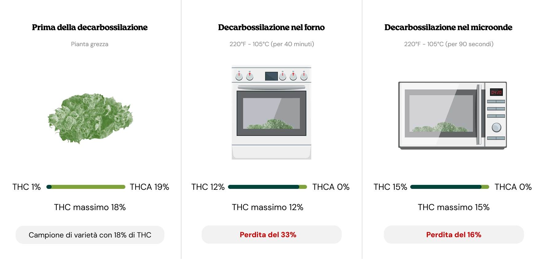 Decarbossilazione Decarbossilazione