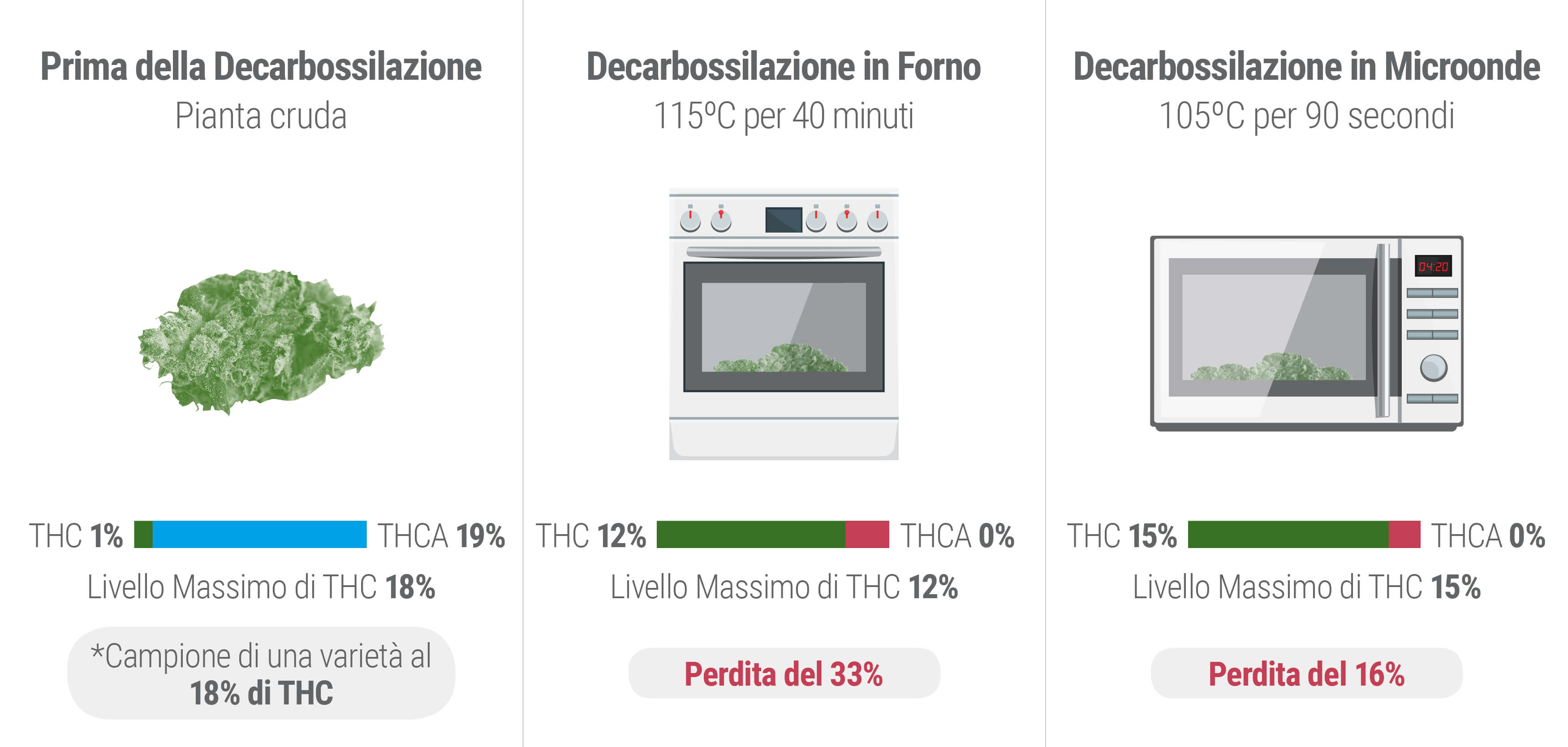 Decarbossilazione