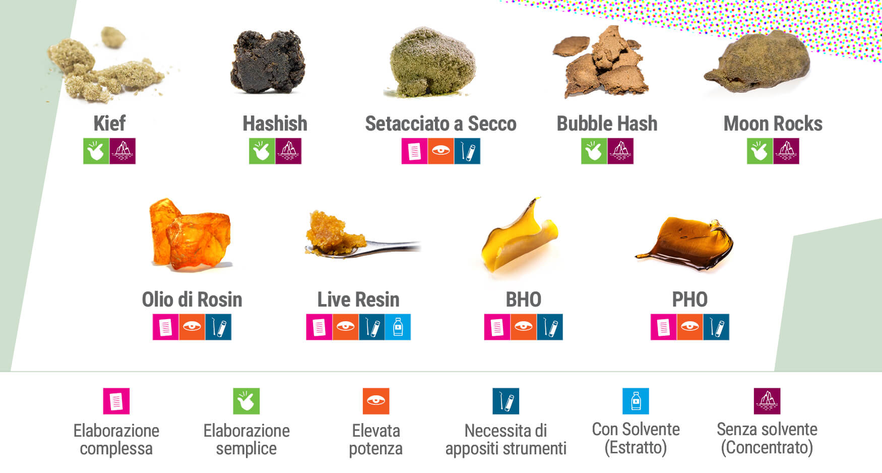 La Guida Definitiva ai Concentrati di Cannabis