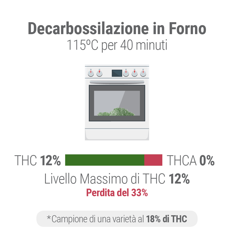 Decarbossilazione