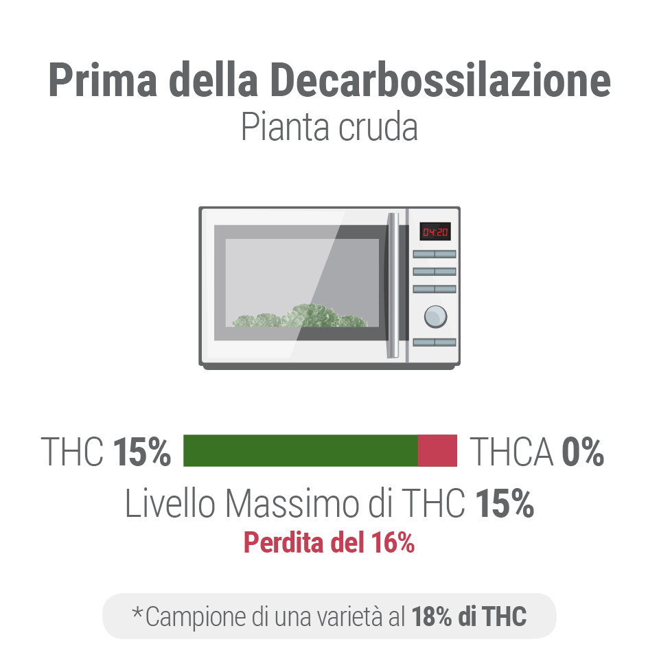 Decarbossilazione Decarbossilazione