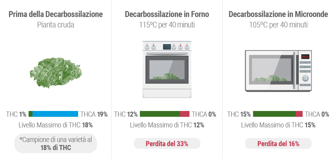 Decarbossilazione Decarbossilazione
