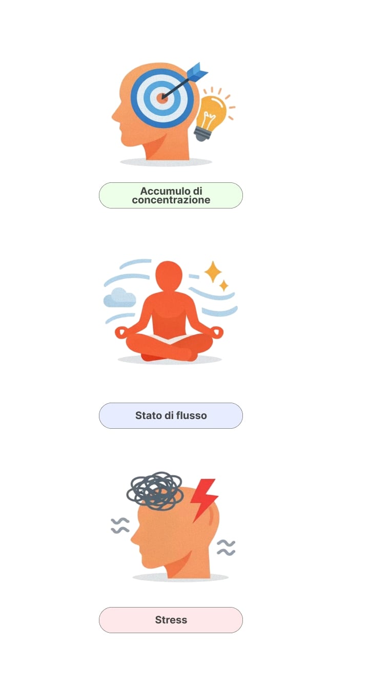 Illustrazione che mostra i potenziali effetti mentali della corsa con cannabis, tra cui maggiore concentrazione, stato di flow e modulazione dello stress