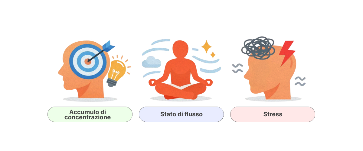 Illustrazione che mostra i potenziali effetti mentali della corsa con cannabis, tra cui maggiore concentrazione, stato di flow e modulazione dello stress