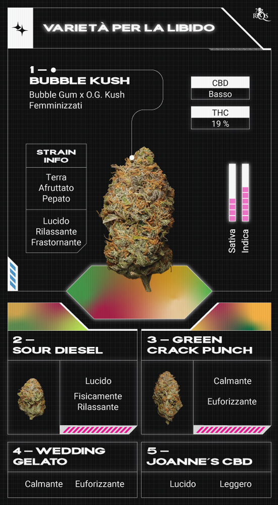 Top RQS Sex-Enhacing Strains