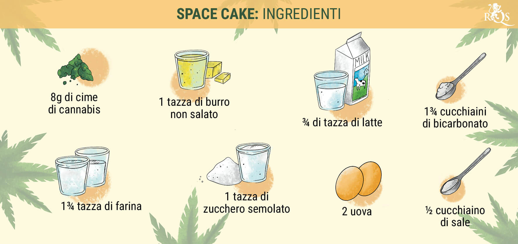 Ingredienti Ingredienti