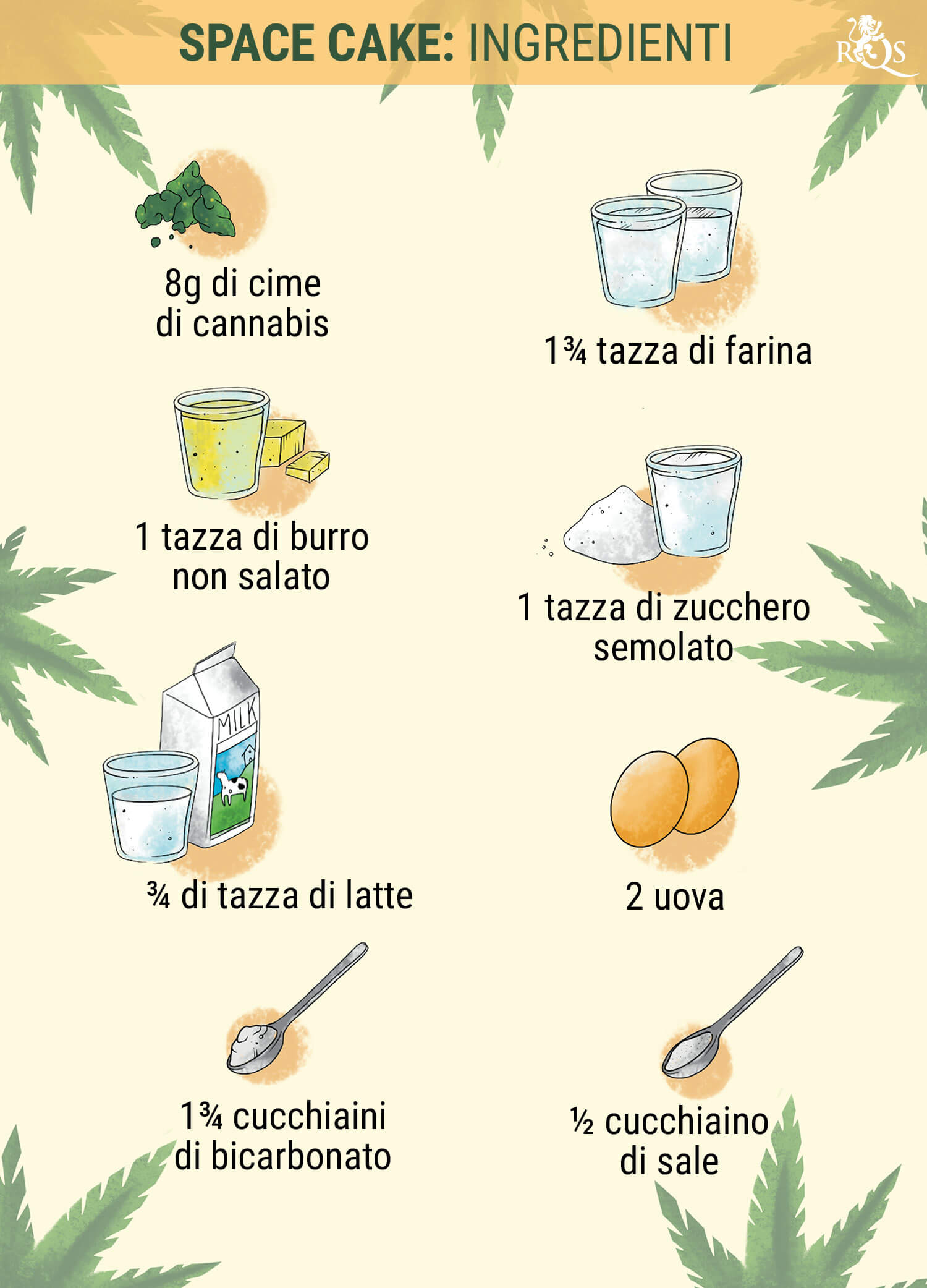 Ingredienti Ingredienti