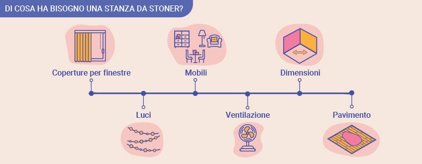 Di cosa ha bisogno una stanza da stoner?