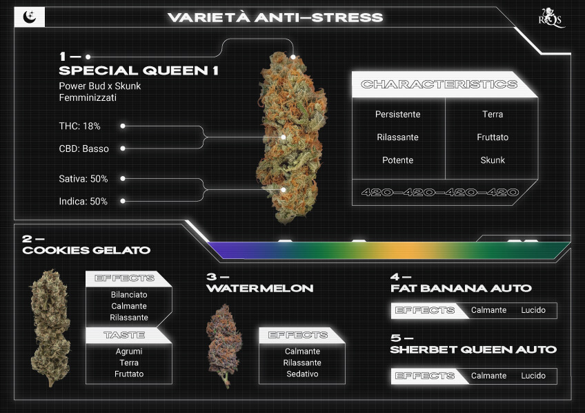 Top RQS Stress-Relief Strains