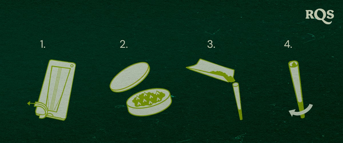 Come Riempire un Cono Preruotato di Marijuana Illustrazione del processo di riempimento di un cono preruotato di marijuana, design verde e bianco su sfondo scuro di RQS.