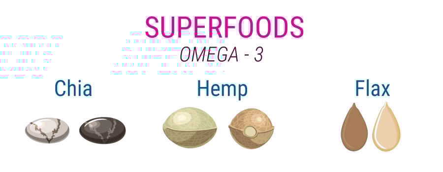 Semi di canapa Superfood Omega-3