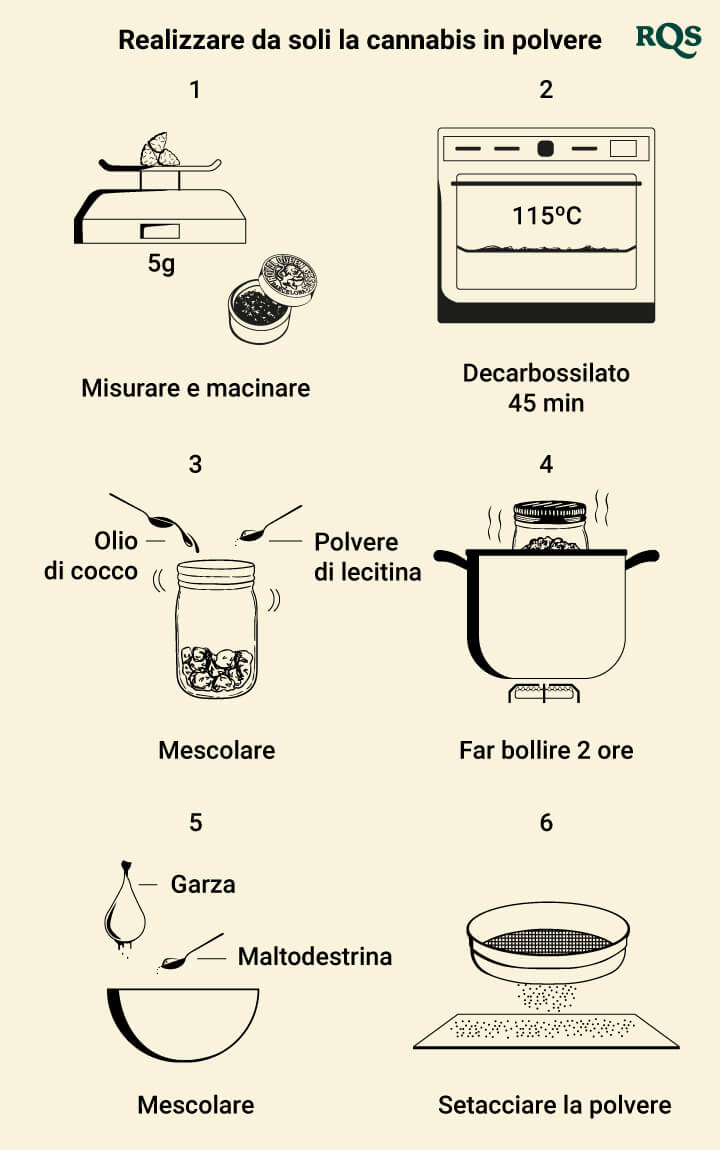 Realizzare da soli la cannabis in polvere