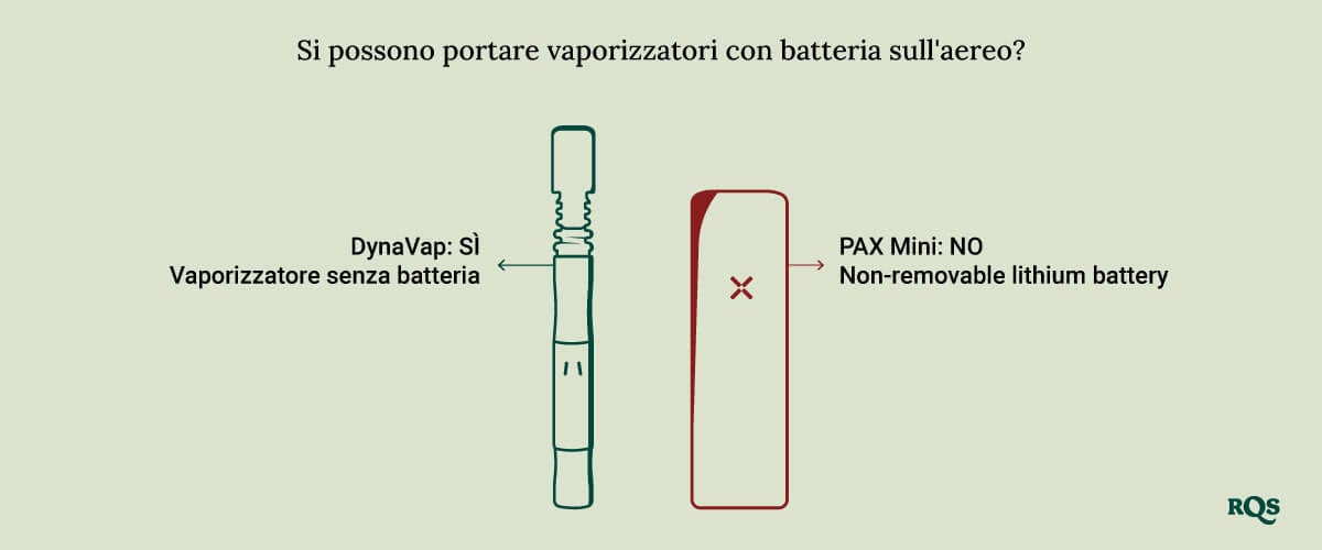 Vape batteries on a plane