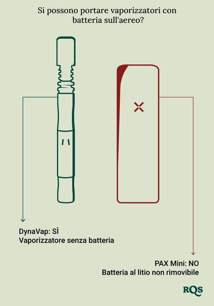 Vape batteries on a plane