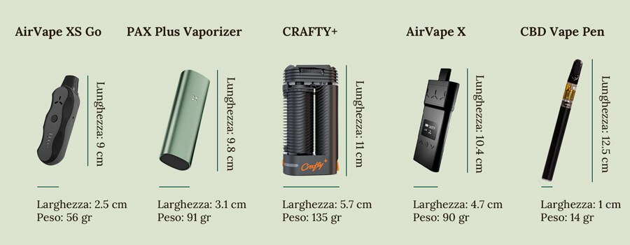 Vapes-Comparison-RQS