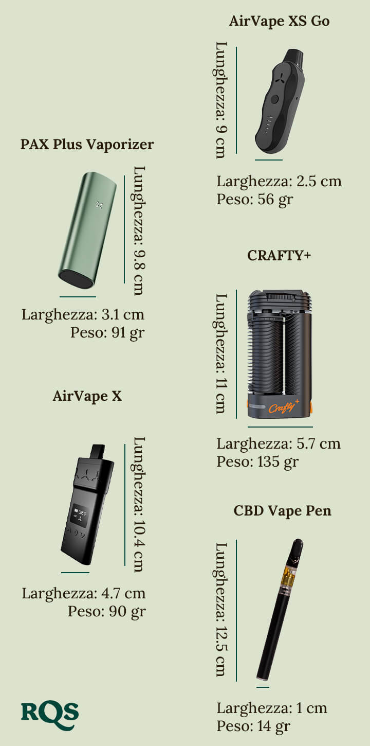 Vapes-Comparison-RQS