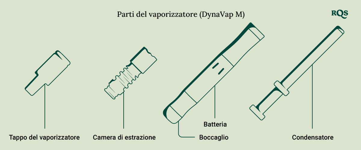 Vaporizer parts