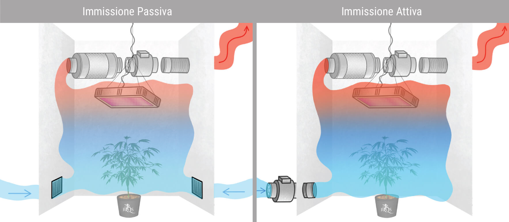 Scegliere tra Immissione d’Aria Passiva ed Attiva