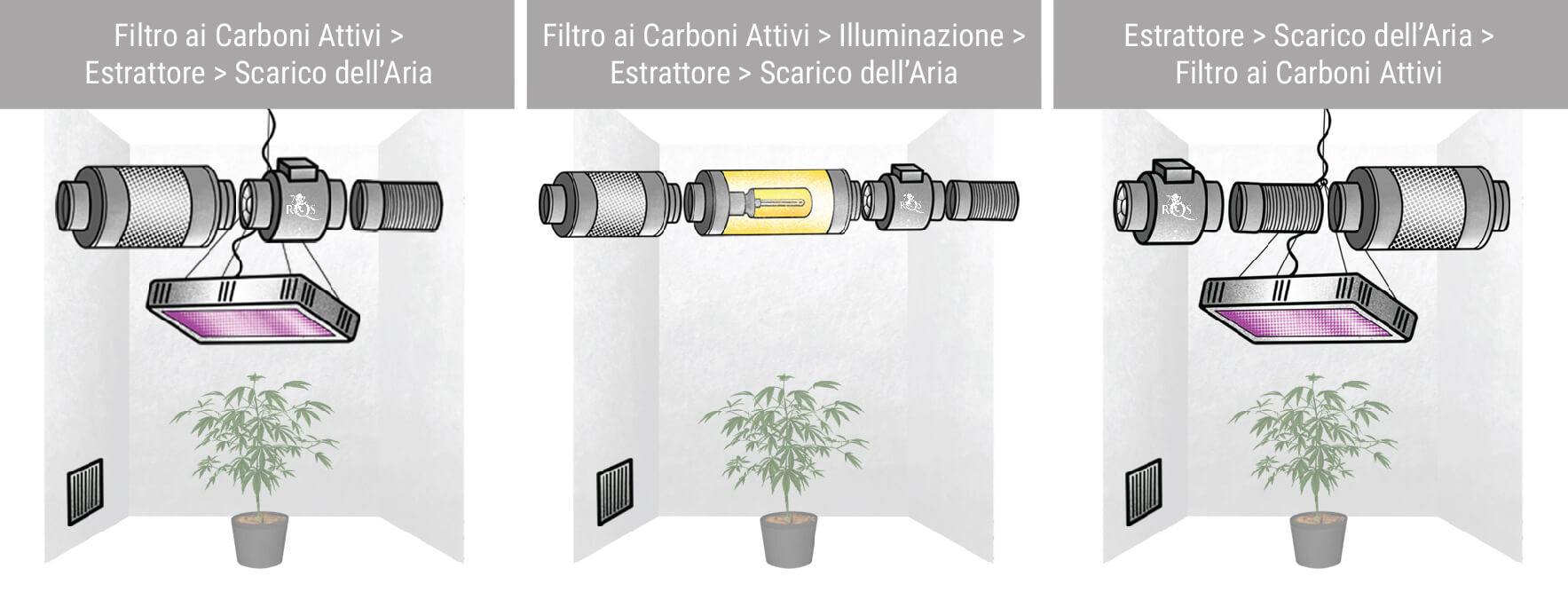 Diverse Configurazioni con Estrattore d'Aria e Filtri ai Carboni Attivi