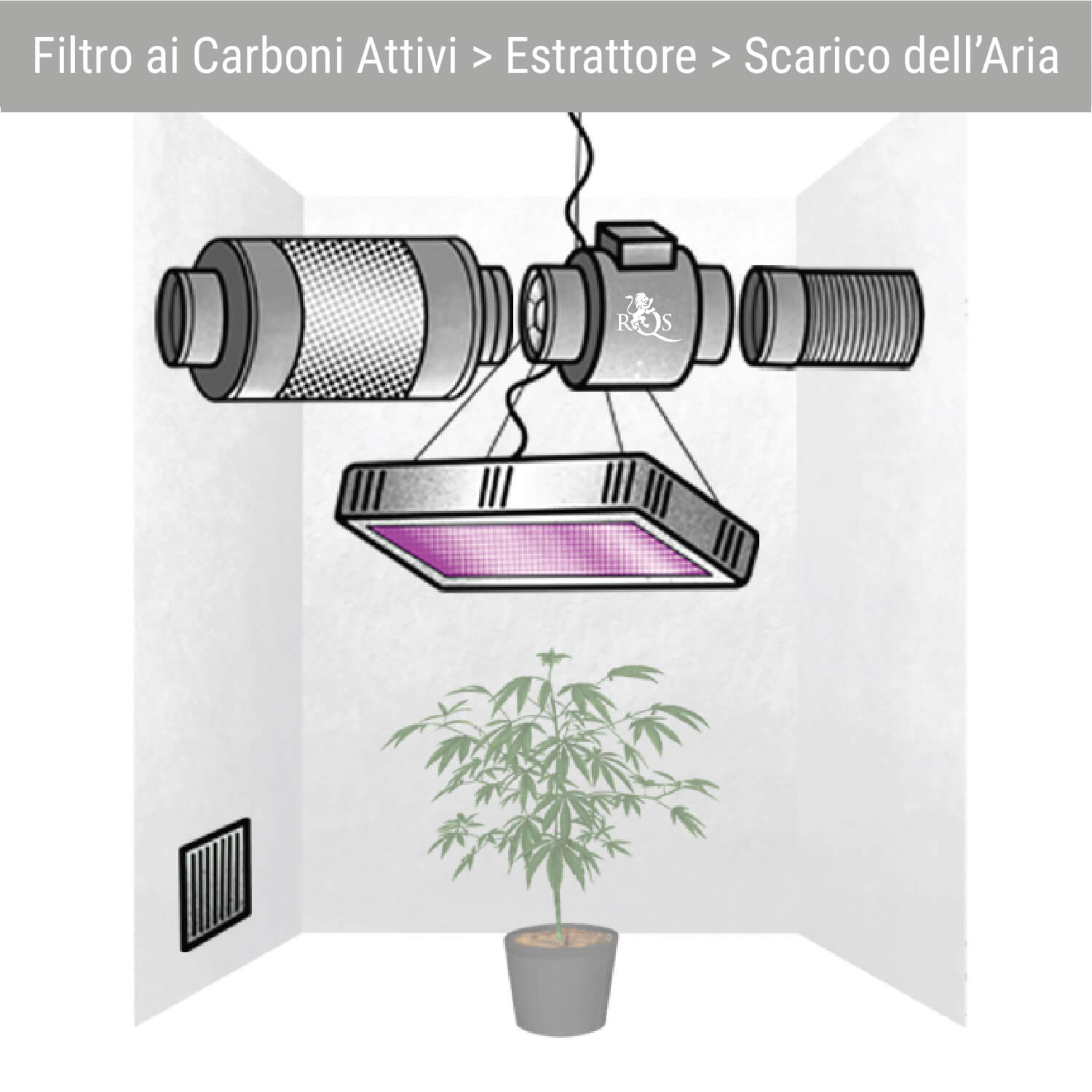 Filtro ai Carboni Attivi > Estrattore > Scarico dell’Aria