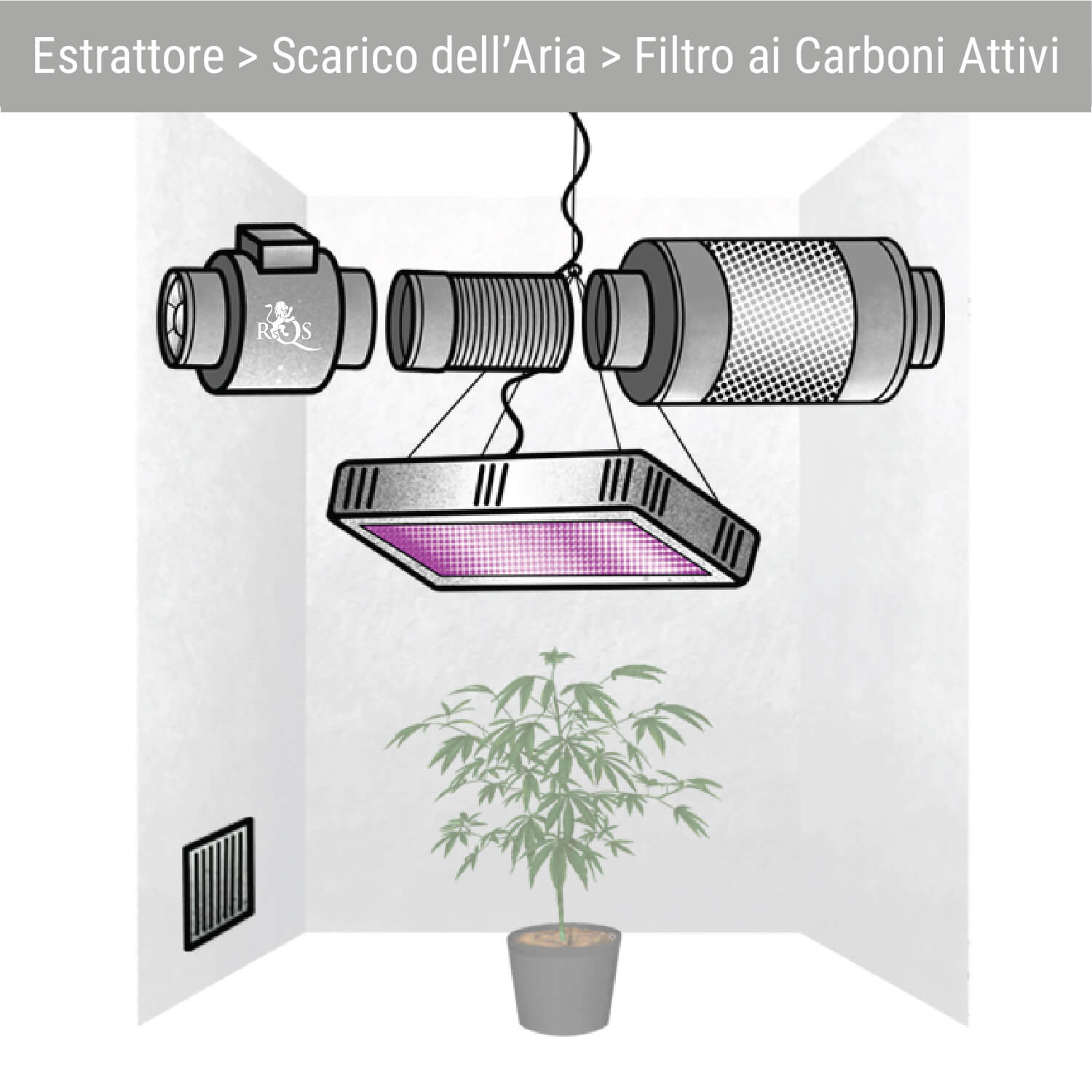 Estrattore > Scarico dell’Aria > Filtro ai Carboni Attivi