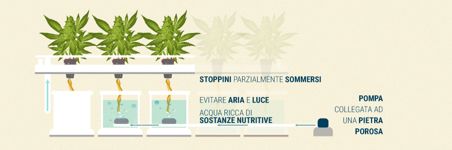 Il Sistema A Stoppino Il Sistema A Stoppino