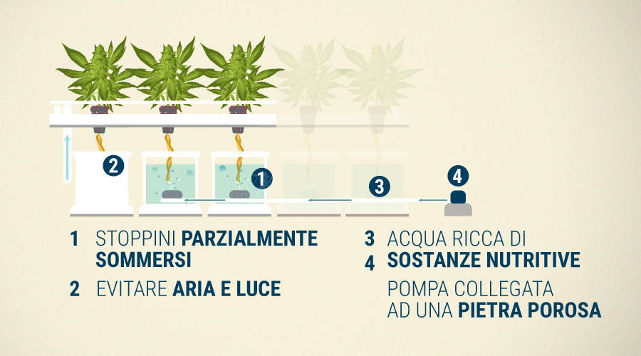 Il Sistema A Stoppino Il Sistema A Stoppino