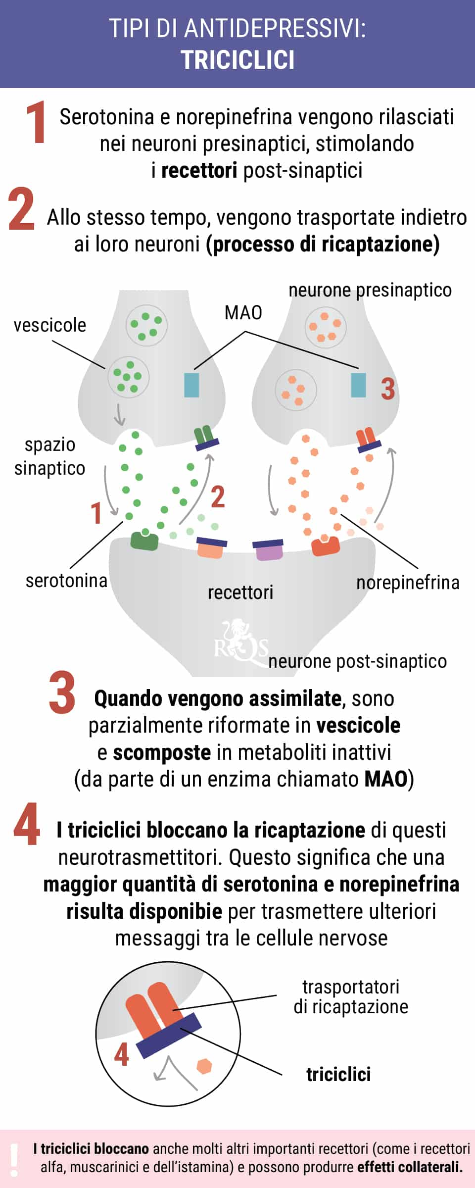 Triciclici