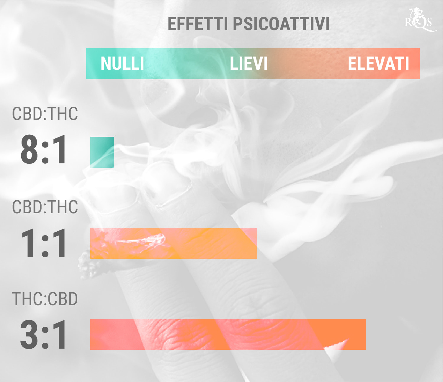 Usare THC e CBD insieme Usare THC e CBD insieme